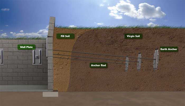 Retaining Wall Repair In Westland Livonia Canton Nearby Concrete Michigan - Railroad Ties Retaining Wall Repair Retaining Wall Repair In Westland Livonia Canton Nearby Concrete Michigan - Railroad Ties Retaining Wall Repair